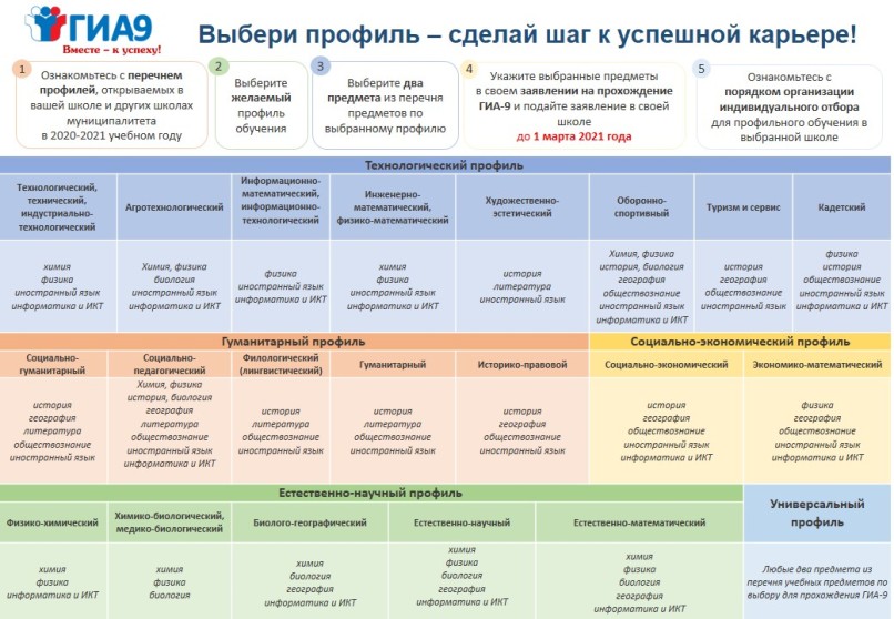 Выбери профиль альбомная