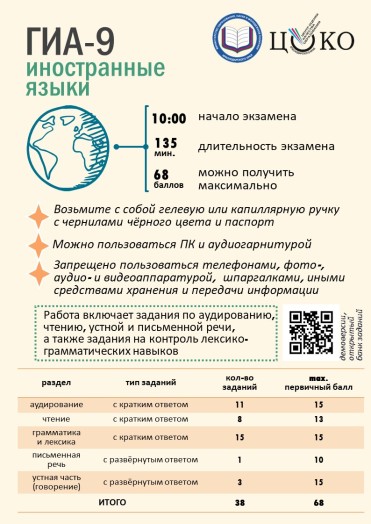 Иностранные языки