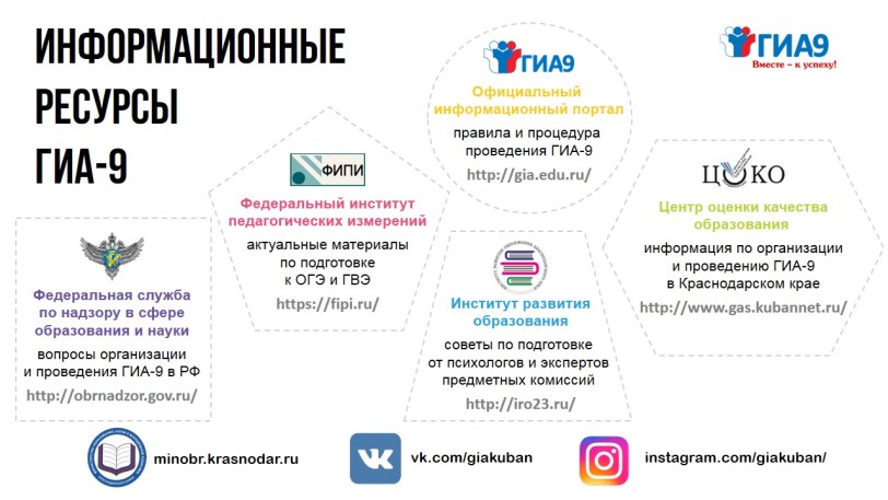 Информационные ресурсы ГИА 9 альбомная