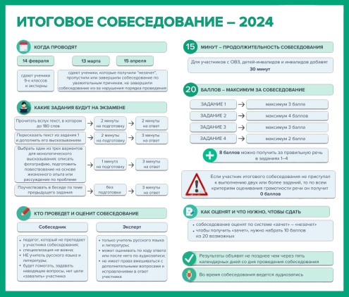 Итоговое собесодование