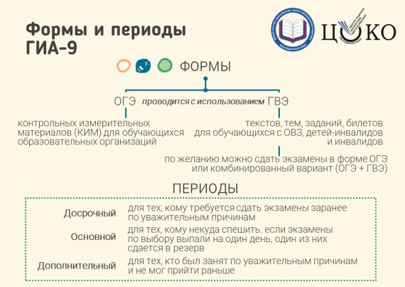 Памятка Формы и периоды ГИА9 горизонт
