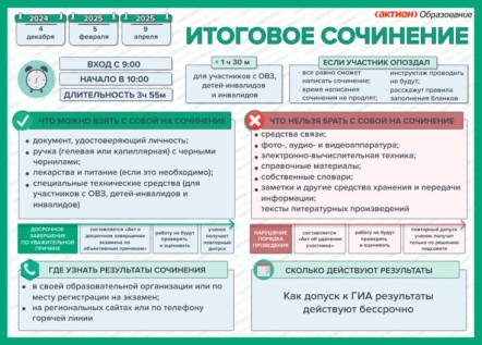 Сроки ИС