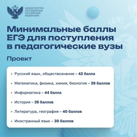 минимальные баллы сайт
